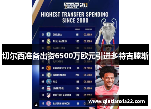 切尔西准备出资6500万欧元引进多特吉滕斯